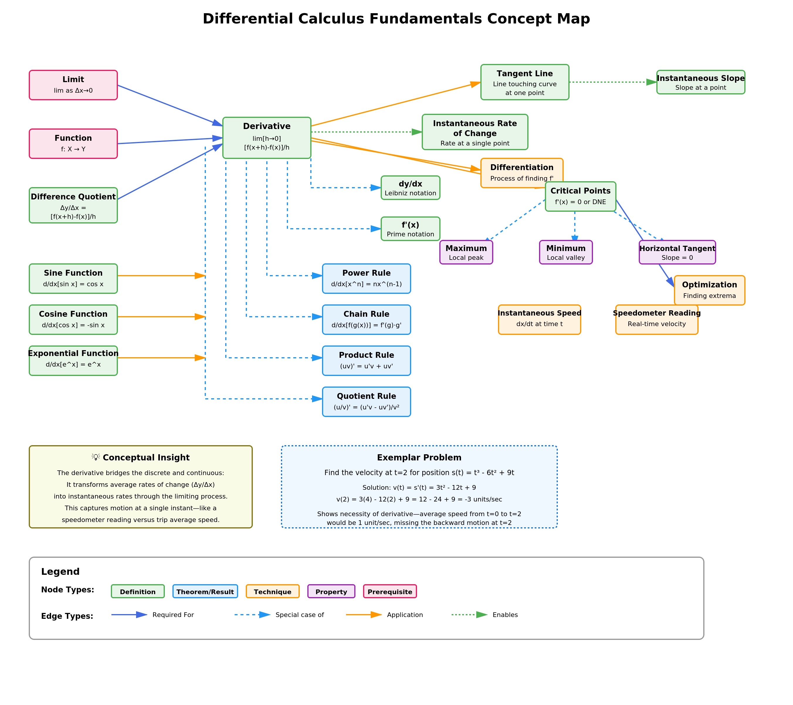 Lecture 2 calculus_concepts_map.jpg
